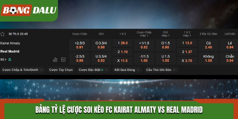 Bảng tỷ lệ cược soi kèo FC Kairat Almaty vs Real Madrid