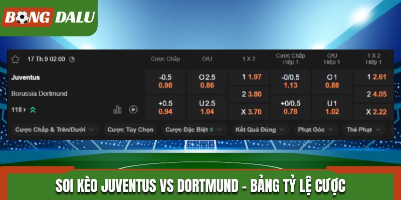 Soi kèo Juventus vs Dortmund - bảng tỷ lệ cược trước trận