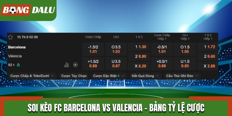 Soi kèo FC Barcelona vs Valencia CF dựa trên bảng tỷ lệ