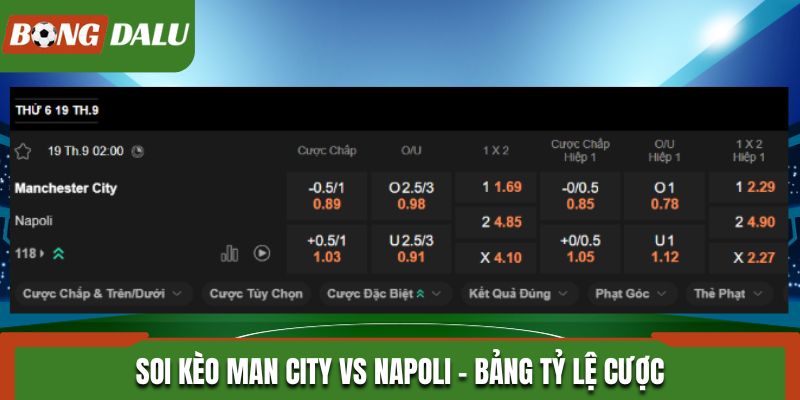 Man City vs Napoli qua bảng tỷ lệ trước thềm trận đấu