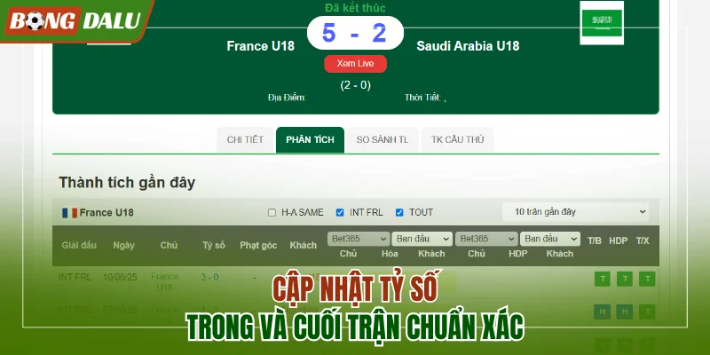 Cập nhật tỷ số trong và cuối trận một cách chuẩn xác