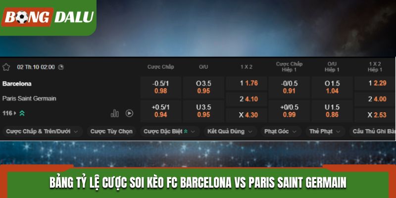 FC Barcelona vs Paris Saint Germain - bảng kèo trận đấu