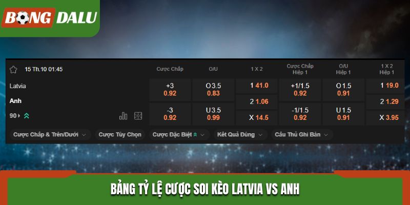 Soi kèo Latvia vs Anh ở bảng tỷ lệ cá cược