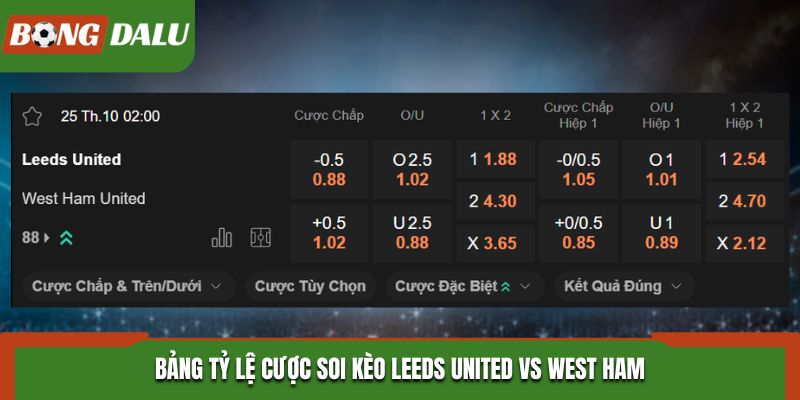 Soi kèo Leeds United vs West Ham - bảng tỷ lệ cá cược