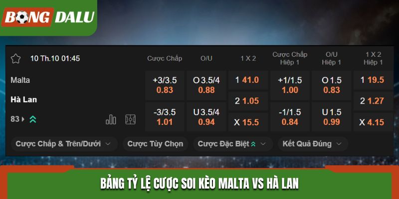 Soi kèo Malta vs Hà Lan trên bảng tỷ lệ kèo cược