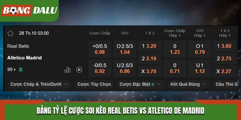 Soi kèo Real Betis vs Atletico de Madrid - bảng kèo bóng đá