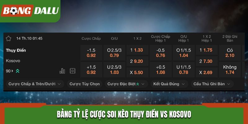 Bảng tỷ lệ kèo Thụy Điển vs Kosovo