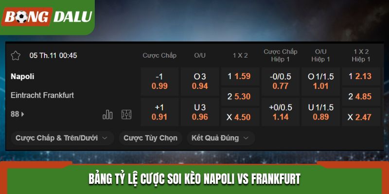 Soi kèo Napoli vs Frankfurt - bảng tỷ lệ kèo