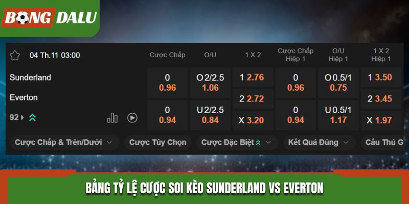 Soi kèo Sunderland vs Everton - bảng tỷ lệ kèo bóng đá